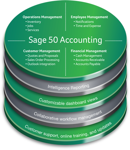 download sage 50 accounting 2014
